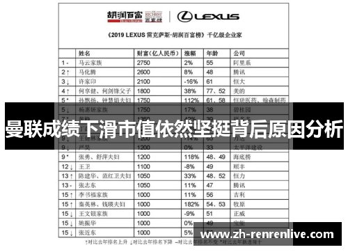 曼联成绩下滑市值依然坚挺背后原因分析 曼联成绩下滑市值依然坚挺背后原因分析