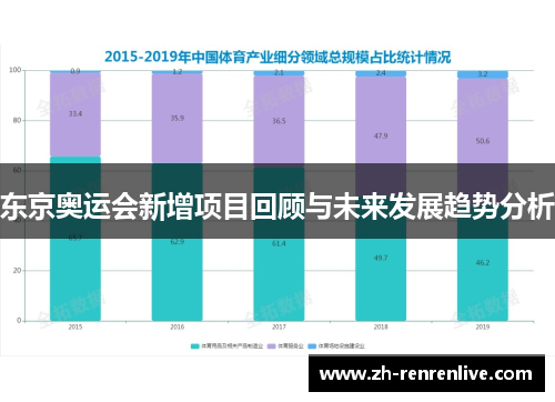 东京奥运会新增项目回顾与未来发展趋势分析
