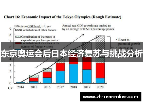 东京奥运会后日本经济复苏与挑战分析