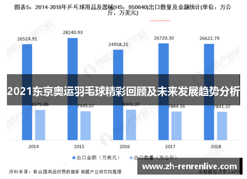 2021东京奥运羽毛球精彩回顾及未来发展趋势分析 2021东京奥运羽毛球精彩回顾及未来发展趋势分析